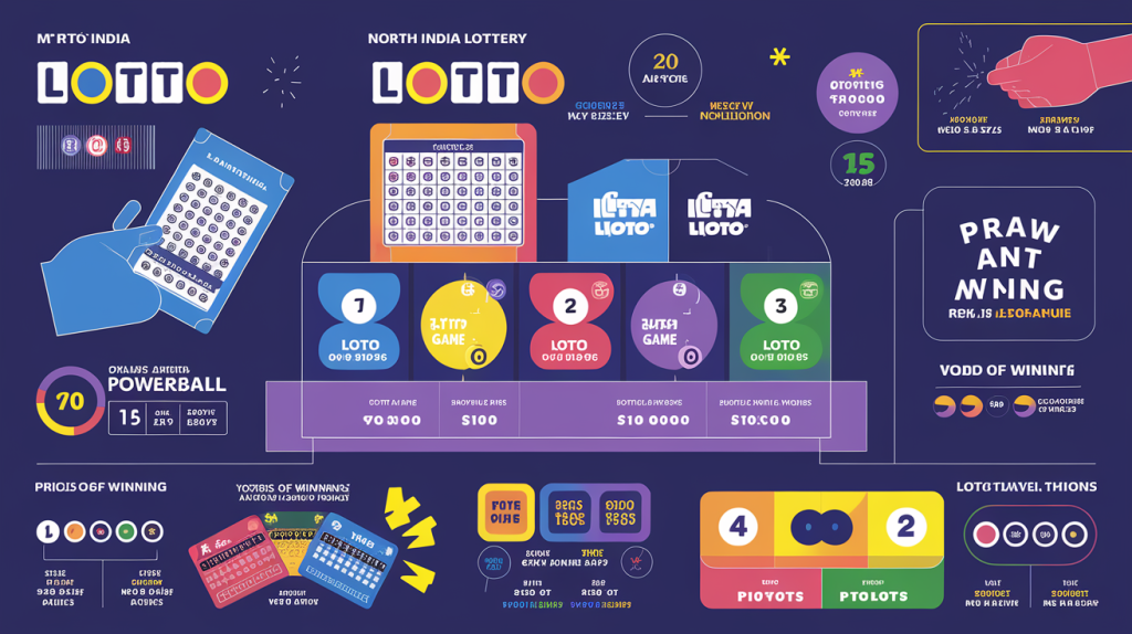 North Lottery, North India Lottery, Lottery Games in India, How to Play the Lottery in India, Winning Lottery Numbers